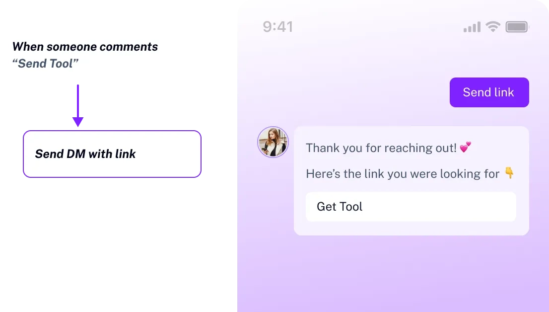 AutopubliX DM link automation